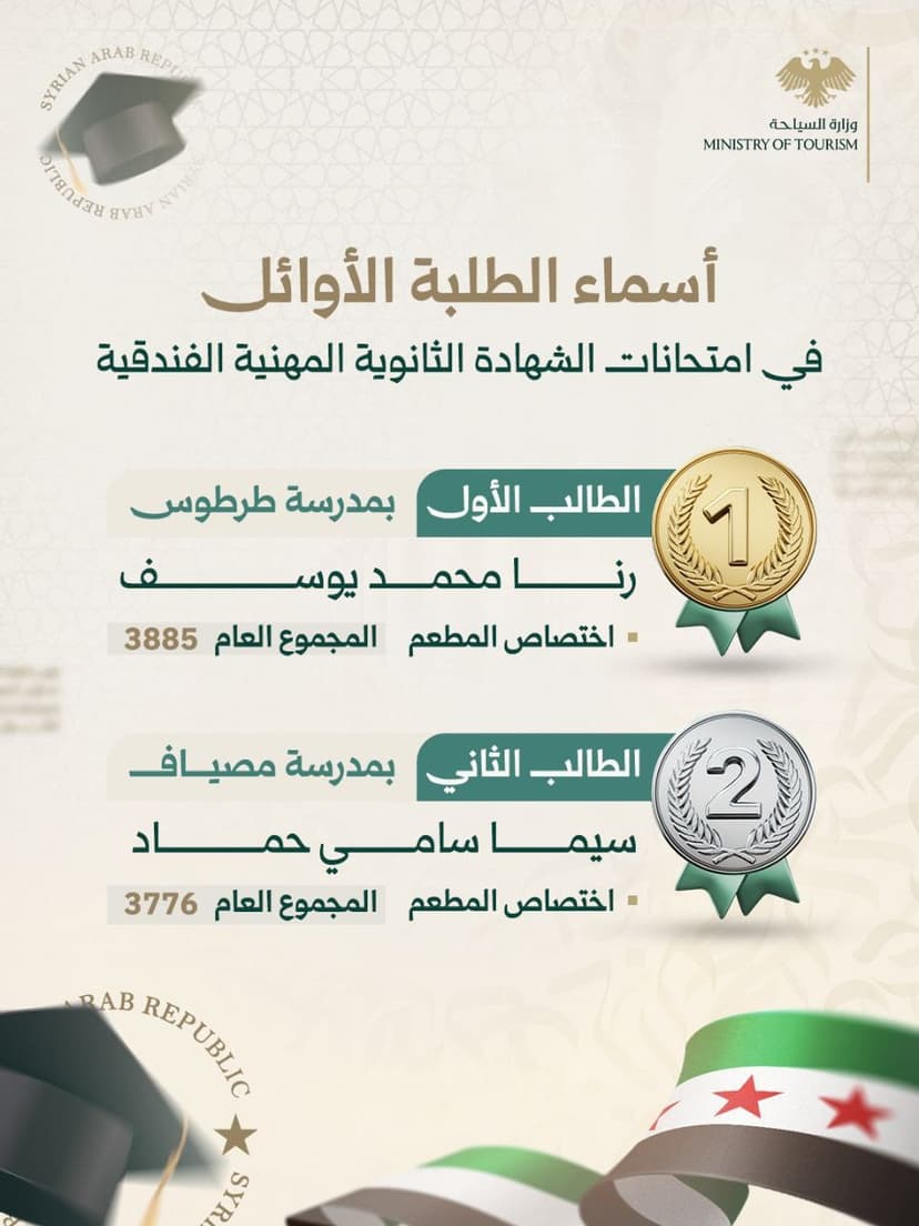 أسماء الطلبة الأوائل على مستوى المدارس المهنية الفندقية في الجمهورية العربية السورية.